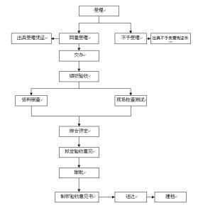 办公室装修施工流程图 办公室装修流程