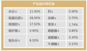 错误3194四种解决方法 日常保存狗粮四种错误方法