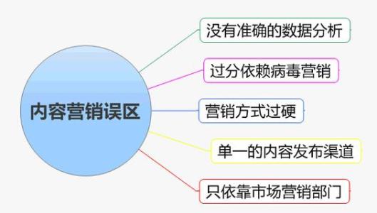 商业计划书注意事项 制定企业seo项目计划书的注意事项