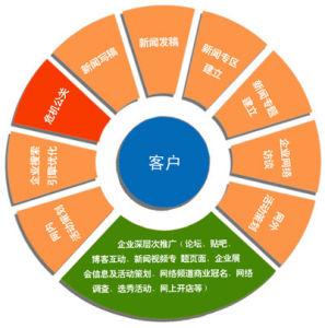 seo蜘蛛精 分析蜘蛛行为来做SEO