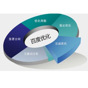 seo代码优化 网站代码SEO优化需注意的问题