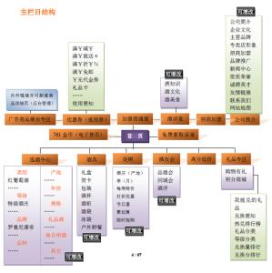 火葬场工作人员禁忌 网站策划人员的工作内容以及3点工作禁忌