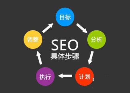 seo自动优化软件 SEO优化用双线主机打造“优越性何在”