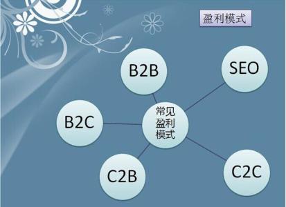 seo搜索引擎优化方法 也谈SEO搜索引擎优化局限性