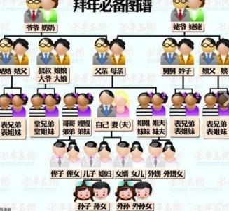 中国辈分关系表及称呼 中国人辈分及称呼