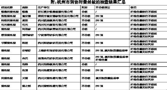 蚕丝被的使用寿命 蚕丝被使用手册四大步骤