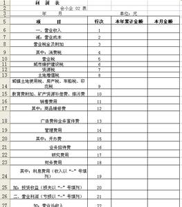 小企业会计准则利润表 小企业利润表的编制