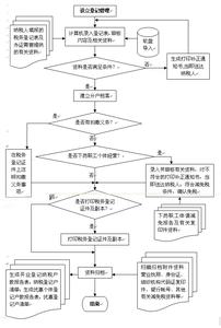 小企业开户哪家银行好 小企业开户开业登记的程序