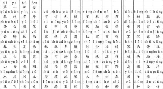 中华字经全文带注音 中华字经全文拼音版