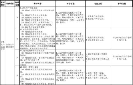 安全生产工作计划表 企业安全生产工作计划