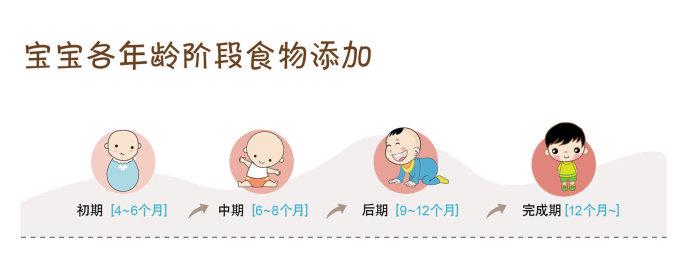 女人什么年龄生小孩 什么年龄要宝宝最好