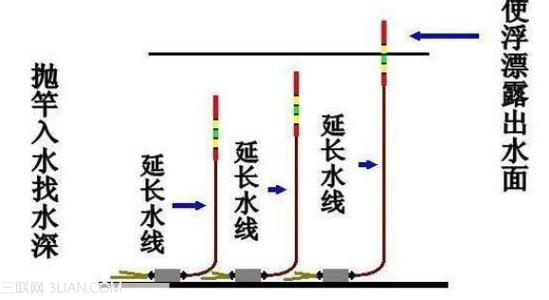 新手调漂方法图解视频 新手必看的调漂方法！