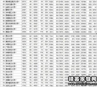 英语写作常用句型 英语写作常用句型52个