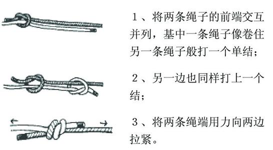 渔人结打法 怎样打渔人结？