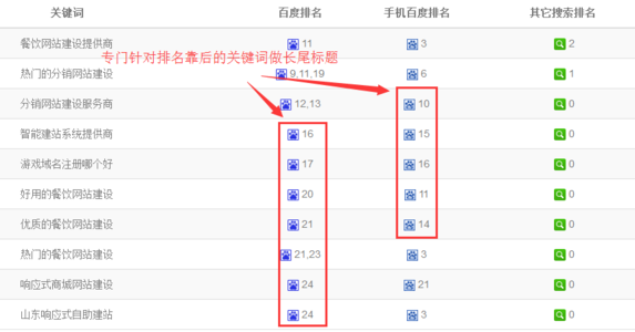 产品销售定位 如何定位产品销售的长尾词