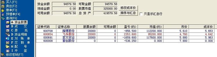 炒股的人都喜欢做什么 不炒股股票账户能做什么