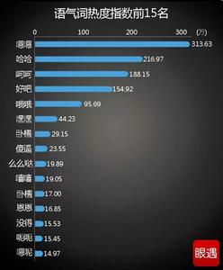 中国人最爱去的国家 2015年度中国人网聊最爱用的语气词