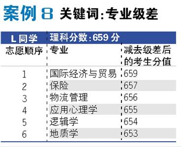 校园不可忽略的细节 2014高考填报志愿不可忽略的细节