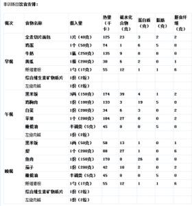 减肥计划书范文 个人健康减肥计划范文