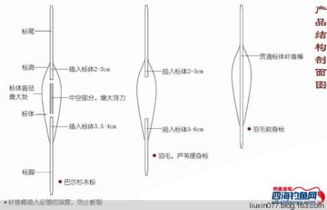 钓鱼正确的调浮漂方法 正确认识和选用浮漂