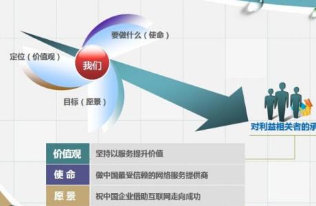 面向搜索引擎编程 百度搜索引擎优化规则-面向搜索引擎的网站建设