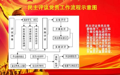 群众评议党员意见范文 2015党员自我评议范文大全