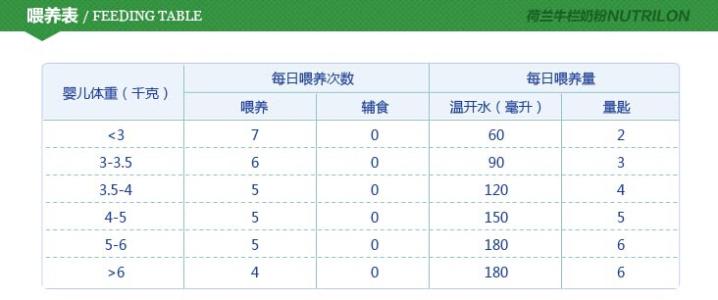 一个月宝宝奶粉量 一个月宝宝奶粉量是多少