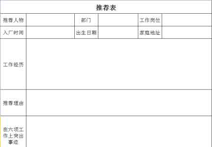 就业推荐表自我鉴定 2015优秀就业推荐表自我鉴定