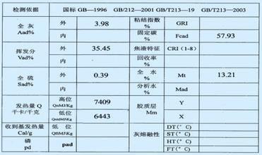 煤矿实习报告