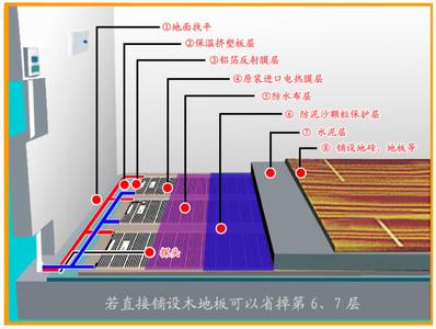 气瓶的安全使用应注意 使用电热膜应该注意的安全