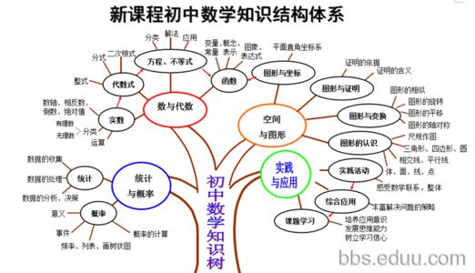 初二数学教学工作计划 初二数学教学工作总结