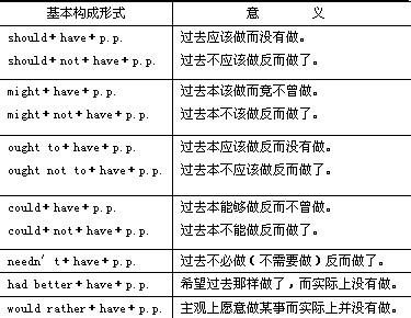 情态动词的用法 情态动词的用法你懂吗？