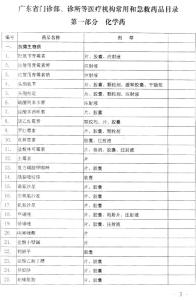 诊所急救药品清单 广东省门诊部诊所等医疗机构常用和急救药品目录