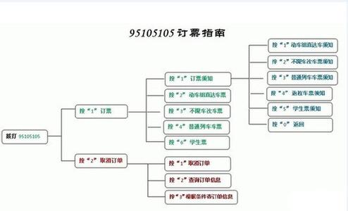 网上怎么预订火车票 怎么打电话预订火车票