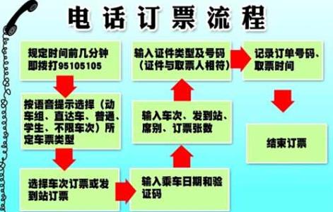 电话订火车票怎么退票 电话订火车票怎么取消