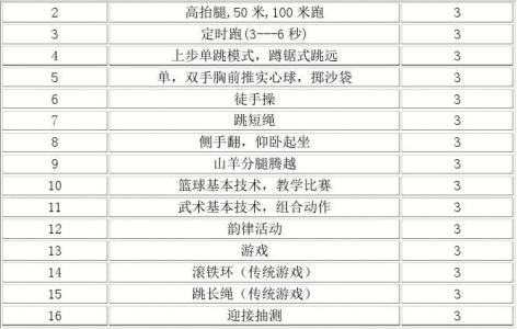 跨越式跳高课后反思 五年级体育《跨越式跳高》教学反思