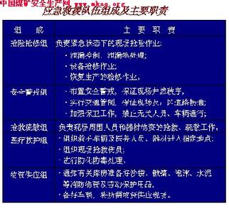 火灾急救基本方法有 大灾中急救有十忌