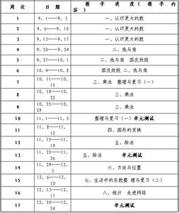 初中数学教师工作计划 数学教师工作计划