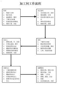 餐厅服务员工作流程 餐厅结账工作流程