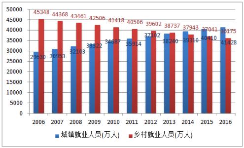 中国城市人口排名2016 2016中国人口日是几月几日