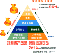 工薪家庭如何理财 如何理财保障高年入三十五万单薪家庭