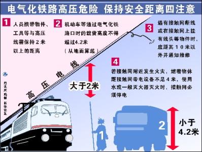 高压线周边作业危险源 电气化铁路周边高压危险的预防措施