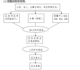 社会安全事件应急预案 社会安全应急预案