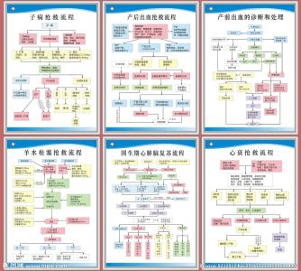 产科急救药品 产科常用急救药品