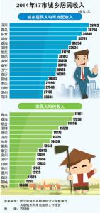 国家食品安全制度包括 国家食品安全制度