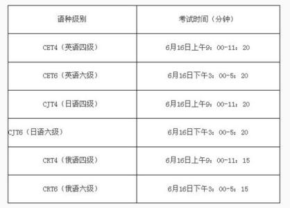 六级英语成绩公布时间 2015年6月大学英语四六级成绩公布时间