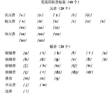 英语音标分类表 英语音标的分类