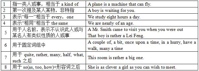 涉及it用法的五类考点-英语学习