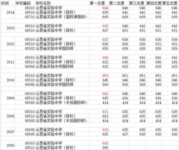 高中生毕业留学海外 中考后如何选择海外高中