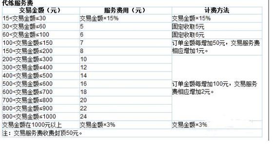 5173手续费 5173手续费规则